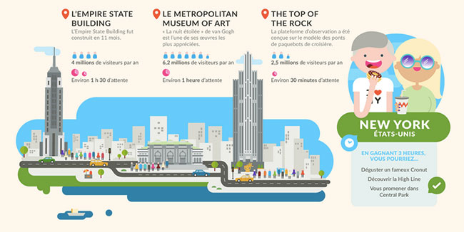 pictogramme de temps d'attente dans les monuments à New York